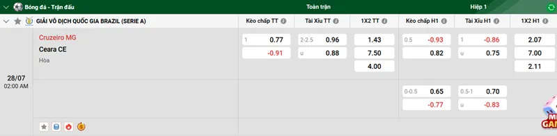 Tip Nhận Định Bóng Đá Cruzeiro MG vs Ceara CE uk88