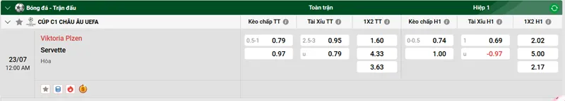 Tip Phân Tích Kèo & Dự Đoán Tỷ Số Viktoria Plzen vs Servette uk88