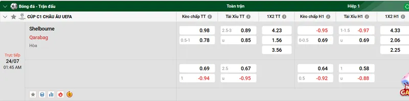 Tip Phân tích trận đấu Shelbourne vs Qarabag uk88