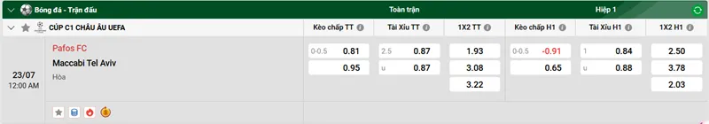Tip Soi Kèo & Nhận Định Trận Đấu Pafos FC vs Maccabi Tel Aviv uk88
