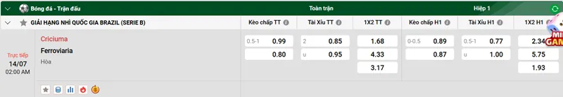 Tip bóng đá trận Criciúma vs Ferroviária uk88