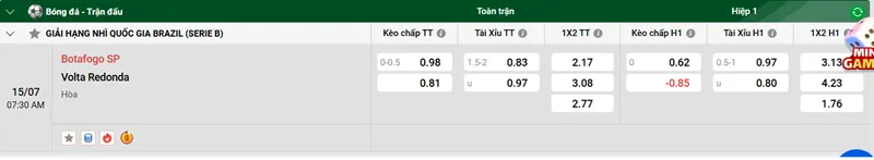 Tip kèo bóng đá Botafogo SP vs Volta Redonda uk88