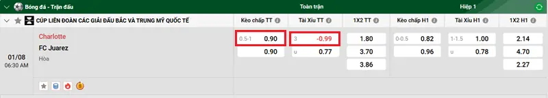 Tip kèo bóng đá Charlotte vs FC Juarez 2
