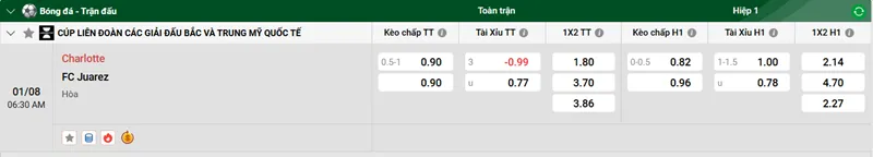 Tip kèo bóng đá Charlotte vs FC Juarez uk88