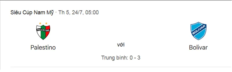 Tip kèo bóng đá Club Bolivar vs Palestino uk88
