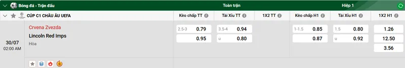 Tip kèo bóng đá Crvena Zvezda vs Lincoln Red Imps uk88