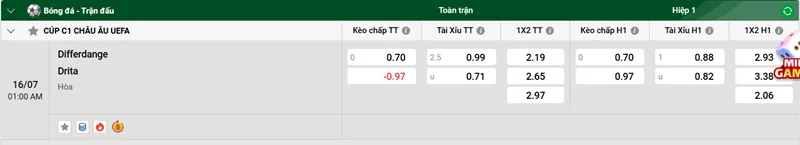 Tip kèo bóng đá Differdange vs Drita uk88