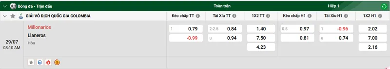 Tip kèo bóng đá Millonarios vs Llaneros uk88