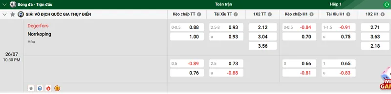 Tip kèo bóng đá Nhận định – Soi kèo Degerfors vs Norrkoping uk88