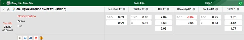 Tip kèo bóng đá Novorizontino vs Goias uk88