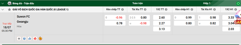 Tip kèo bóng đá Suwon FC vs Gwangju FC uk88