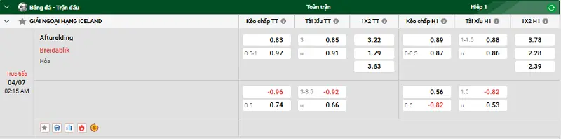 Tip kèo bóng đá trận Afturelding vs Breidabilk uk88 