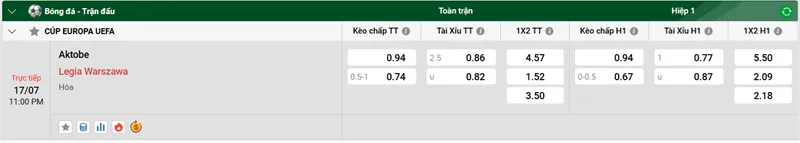 Tip kèo bóng đá trận Aktobe vs Legia Warszawa uk88