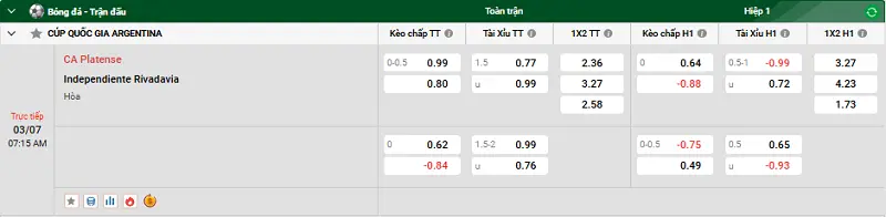 Tip kèo bóng đá trận CA Platense vs Independiente Rivadavia uk88 