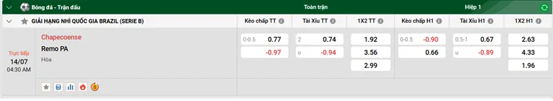 Tip kèo bóng đá trận Chapecoense vs Remo PA uk88