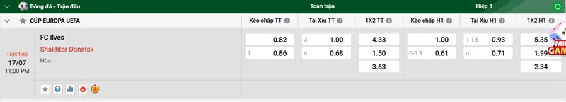 Tip kèo bóng đá trận FC Ilves vs Shakhtar Donetsk uk88