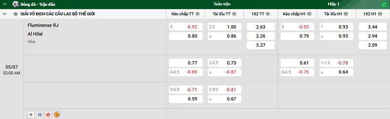 Tip kèo bóng đá trận Fluminense RJ vs Al Hilal uk88 