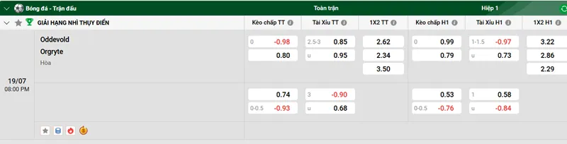 Tip kèo bóng đá trận IK Oddevold vs Orgryte IS uk88