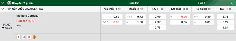 Tip kèo bóng đá trận Instituto Cordoba vs Huracan uk88 