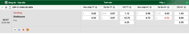 Tip kèo bóng đá trận đấu Qarabag vs Shelbourne uk88