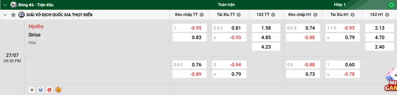 Tip nhận định & Tip kèo bóng đá Mjallby vs Sirius uk88