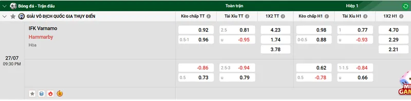Tip nhận định, soi kèo IFK Göteborg vs Hammarby uk88