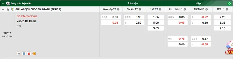 Tip phân tích và nhận định trận SC Internacional vs Vasco da Gama uk88