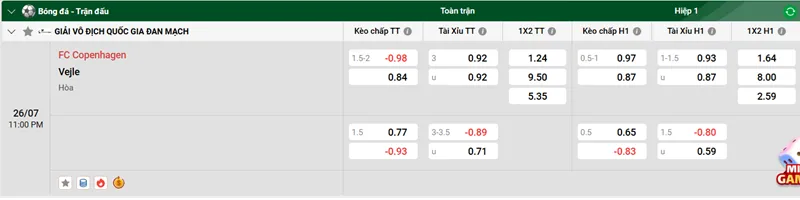 Tips Bóng Đá Chi Tiết FC Copenhagen vs Vejle uk88