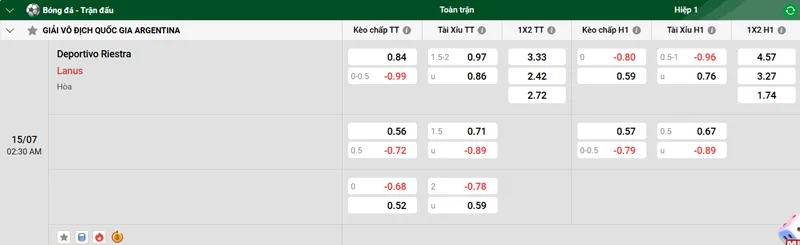 Tips Bóng Đá Deportivo Riestra vs Lanus uk88