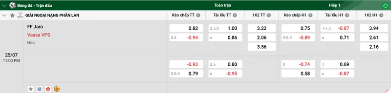 Tips Bóng Đá Nhận Định, Phân Tích & Dự Đoán Trận FF Jaro vs Vaasa VPS uk88