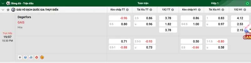 Tips Bóng Đá Nhận Định Trận Đấu Degerfors vs GAIS uk88