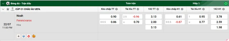 Tips Bóng Đá Noah vs Ferencváros uk88