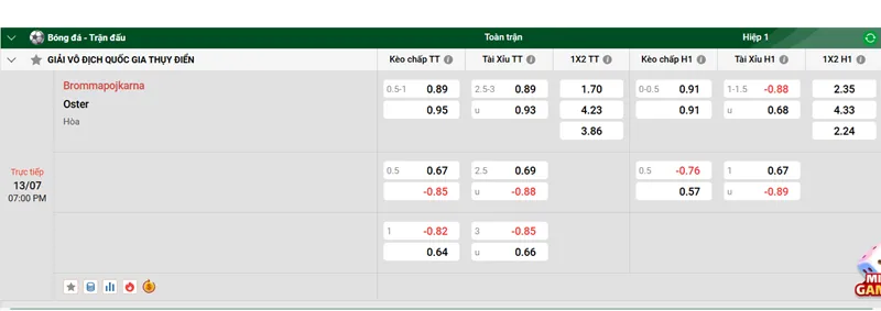 Tips Bóng Đá Phân Tích & Dự Đoán Trận Brommapojkarna vs Osters IF uk88