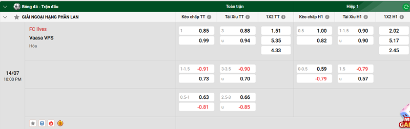 Tips Bóng Đá Phân Tích & Dự Đoán Trận FC Ilves vs Vaasa VPS uk88