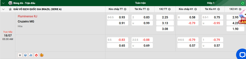 Tips Bóng Đá Phân Tích & Dự Đoán Trận Fluminense RJ vs Cruzeiro MG uk88