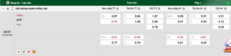 Tips Bóng Đá Phân Tích & Dự Đoán Trận Haka vs KTP uk88
