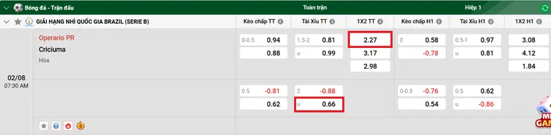 Tips Bóng Đá Phân Tích & Dự Đoán Trận Operario PR vs Criciuma 2