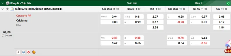 Tips Bóng Đá Phân Tích & Dự Đoán Trận Operario PR vs Criciuma uk88