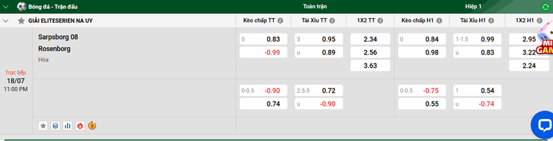 Tips Bóng Đá Phân Tích & Dự Đoán Trận Sarpsborg 08 vs Rosenborg uk88