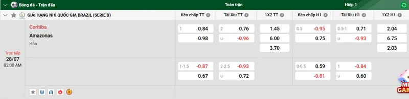 Tips Bóng Đá Trận Đấu Giữa Coritiba Vs Amazonas uk88