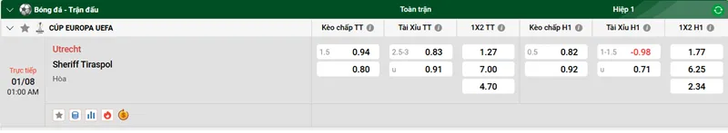 Tips Bóng Đá Trận Đấu Utrecht vs Sheriff Tiraspol uk88