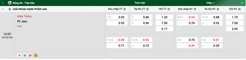 Tips Nhận Định Bóng Đá Inter Turku vs FF Jaro uk88