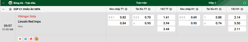 Tips Nhận Định Bóng Đá Víkingur Gota vs Lincoln Red Imps uk88