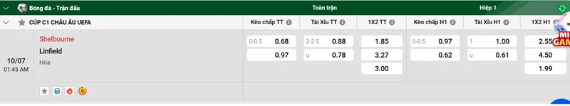 Tips Nhận định trận đấu Shelbourne vs Linfield uk88