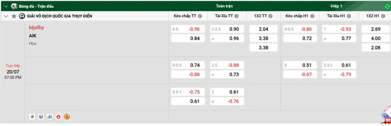 Tips Phân Tích & Dự Đoán Bóng Đá Mjallby vs AIK (Allsvenskan 2025) uk88