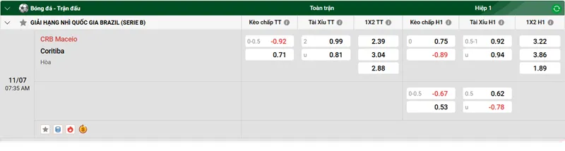 Tips Trận Đấu CRB Maceio vs Coritiba uk88