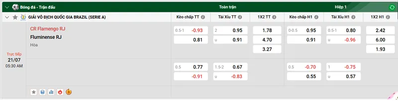 Tips bóng đá CR Flamengo RJ vs Fluminense RJ uk88