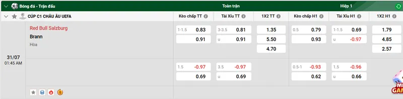 Tips bóng đá trận Red Bull Salzburg vs Brann uk88