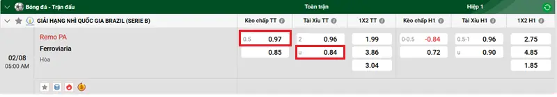 Tips bóng đá trận Remo PA vs Ferroviaria 2