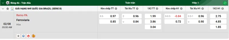 Tips bóng đá trận Remo PA vs Ferroviaria uk88